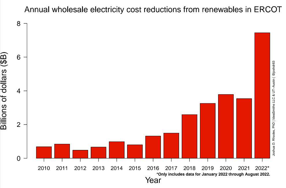 Why More US Homeowners Are Going Solar In 2023? Solar Hub Store